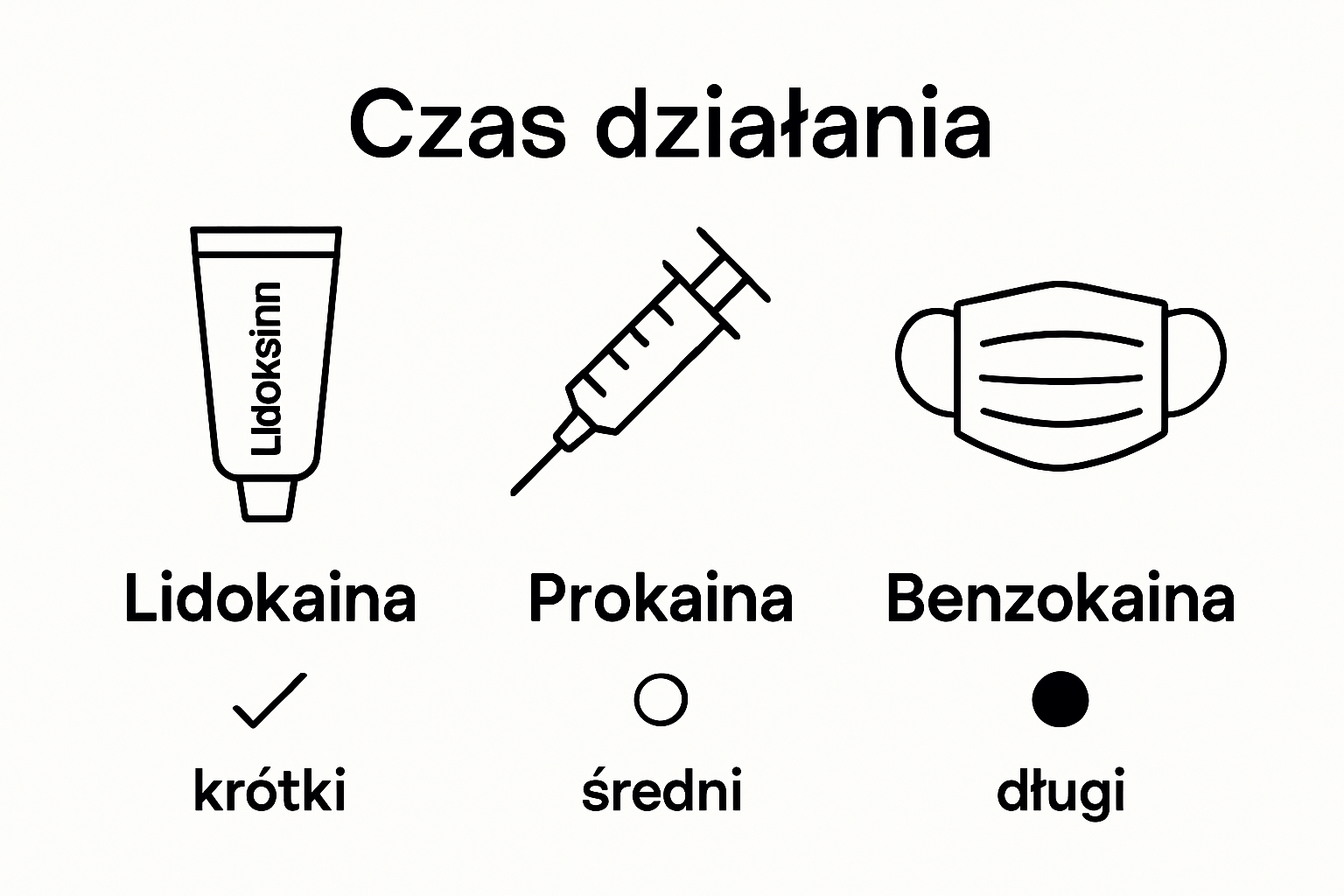 Infographic showing three types of anesthetics used in tattooing