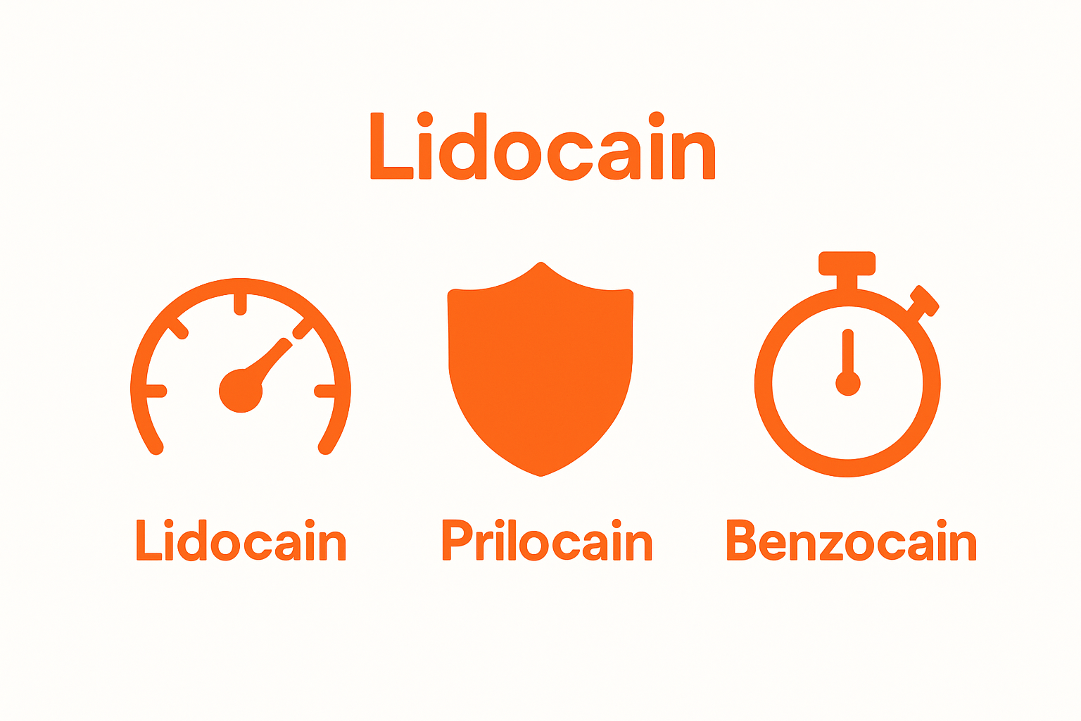 Visual comparison of three tattoo numbing agents