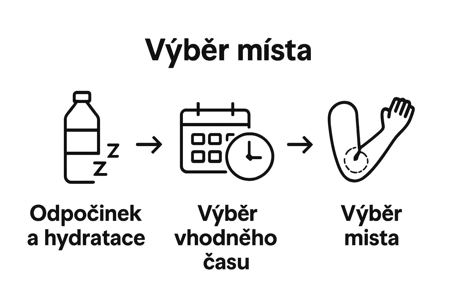 Infographic summarizing steps to reduce tattoo pain: hydration, timing, and location