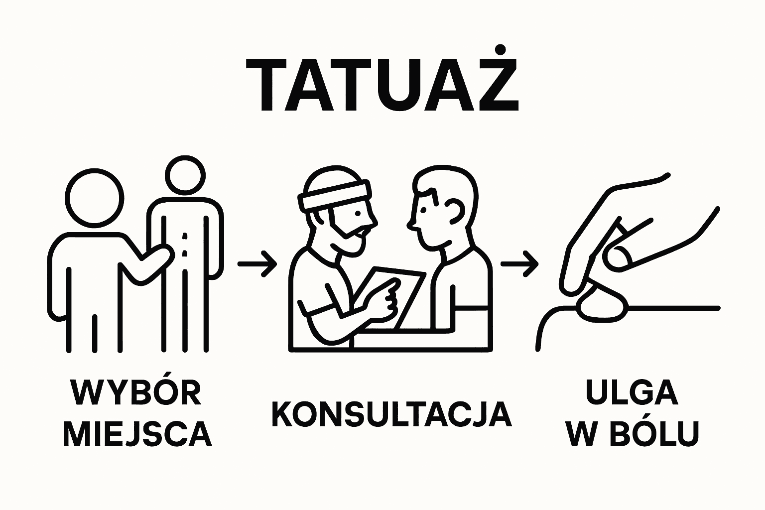 Trzy kroki planowania bezbolesnej sesji tatuażu: wybór miejsca, konsultacja, przygotowanie skóry