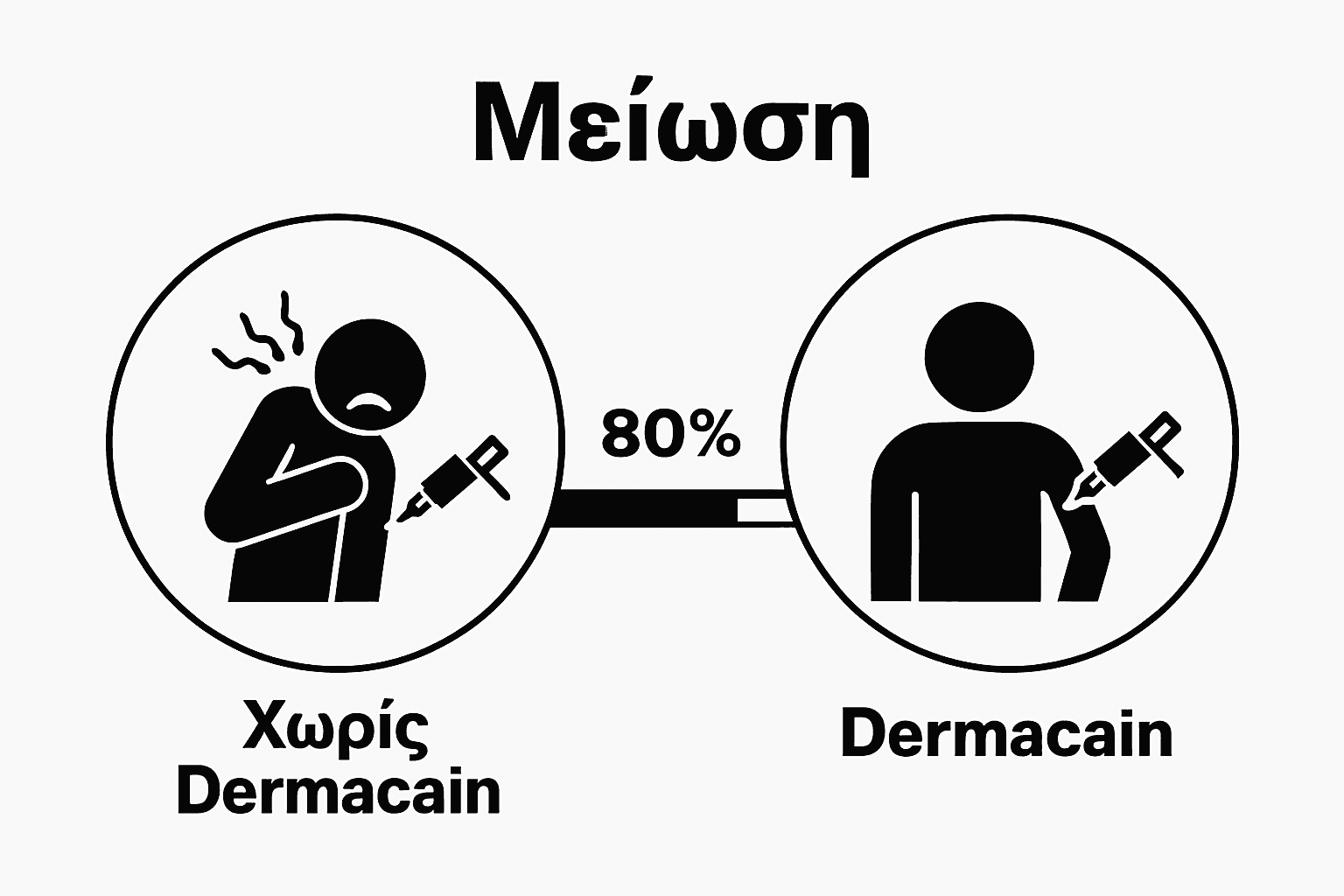 Σύγκριση εμπειρίας τατουάζ με και χωρίς Dermacain