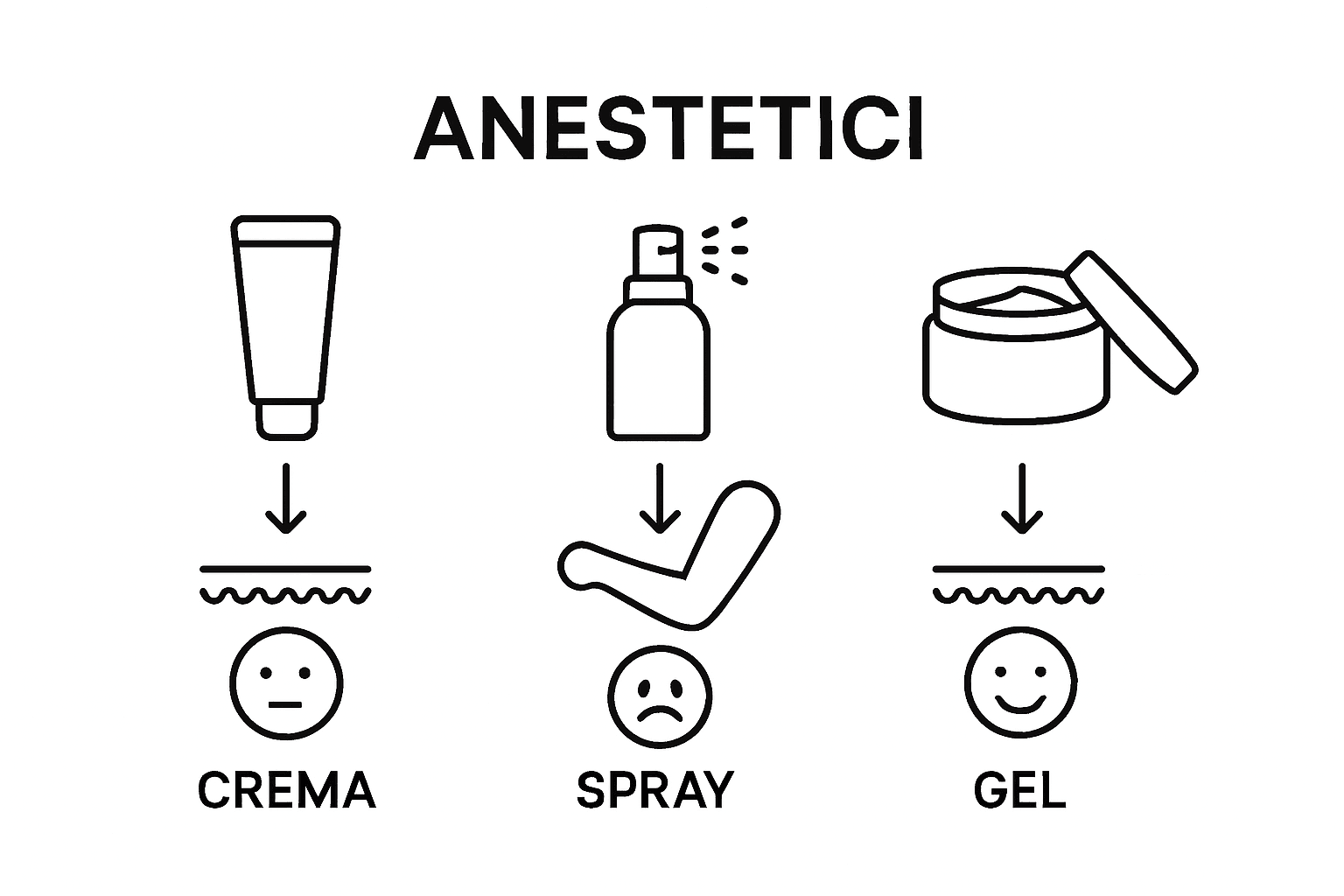 Comparison of anesthetic types for tattoos: cream, spray, gel
