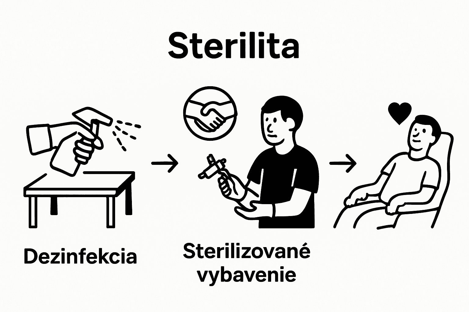 Step-by-step workflow: prepare hygiene, explain process, ensure client comfort