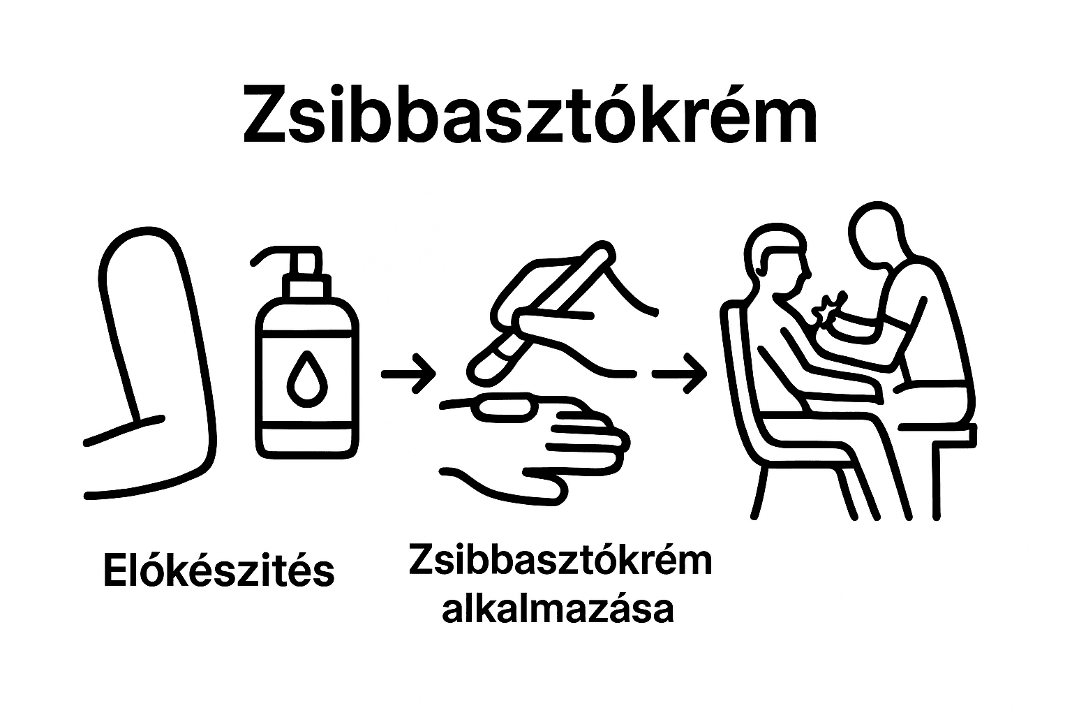 Three visual steps to prepping skin and applying numbing cream before pain-free tattoo