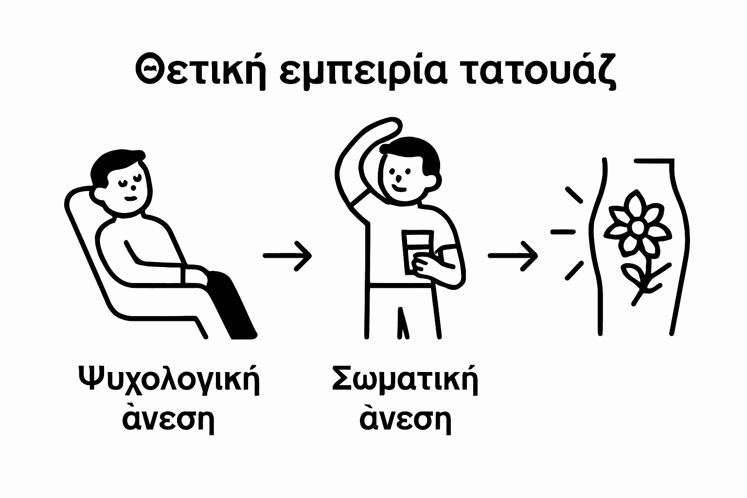Infographic comparing psychological and physical comfort in tattoo sessions