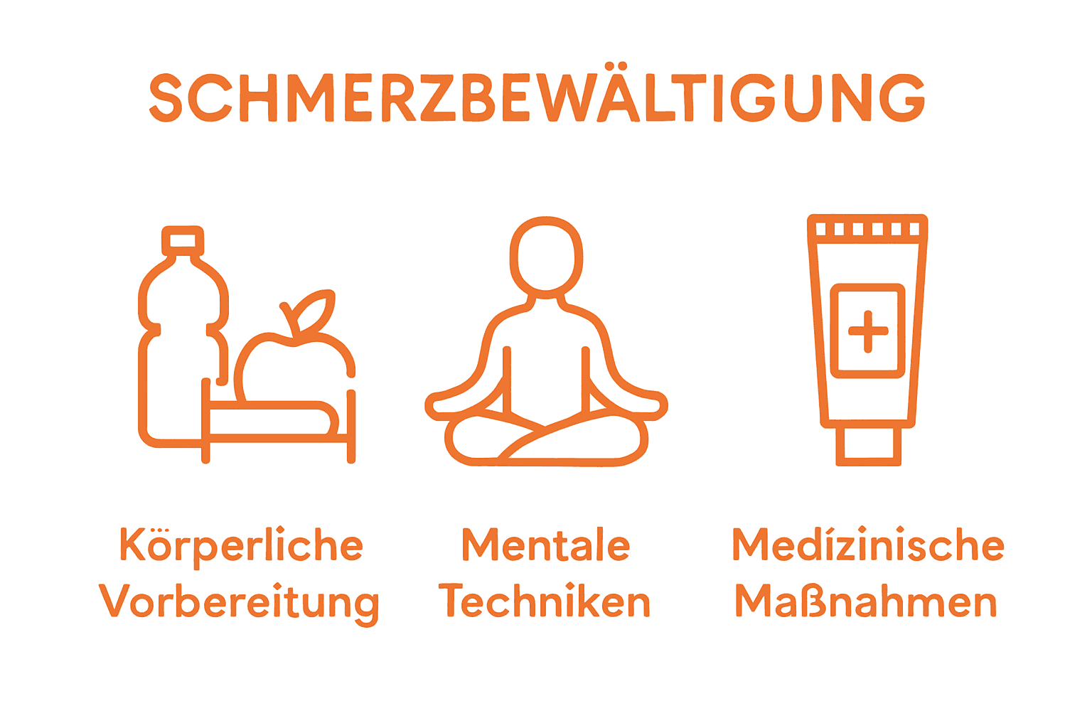 Infografik Vergleich Methoden Tattoo Schmerzmanagement