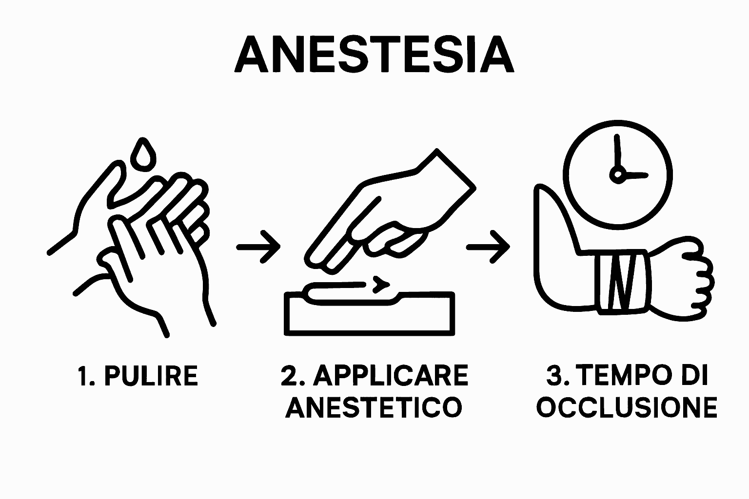 Simple 3-step visual for anesthetic application before tattoo