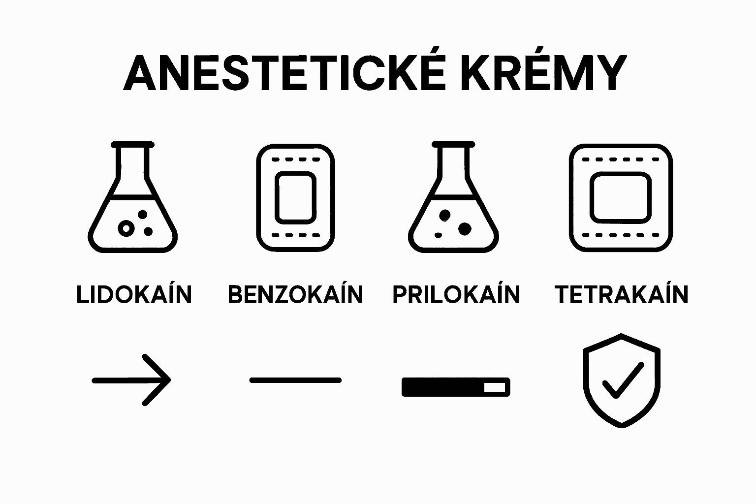 Comparison of four anesthetic cream ingredients using icons