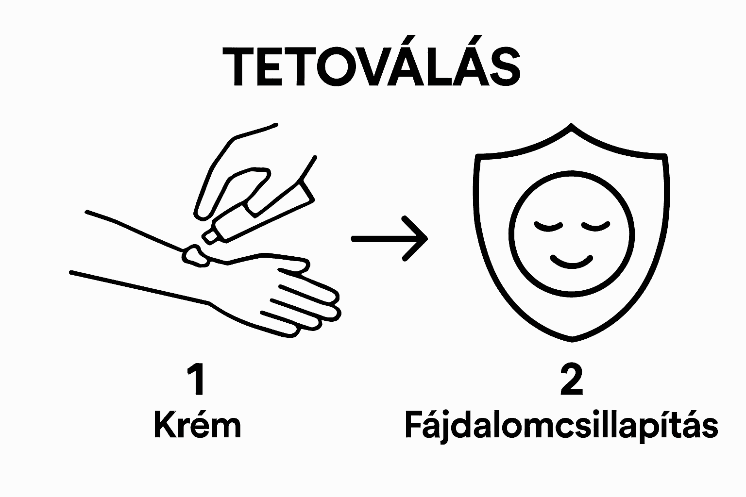 Simple infographic of numbing cream application and pain reduction steps before tattoo