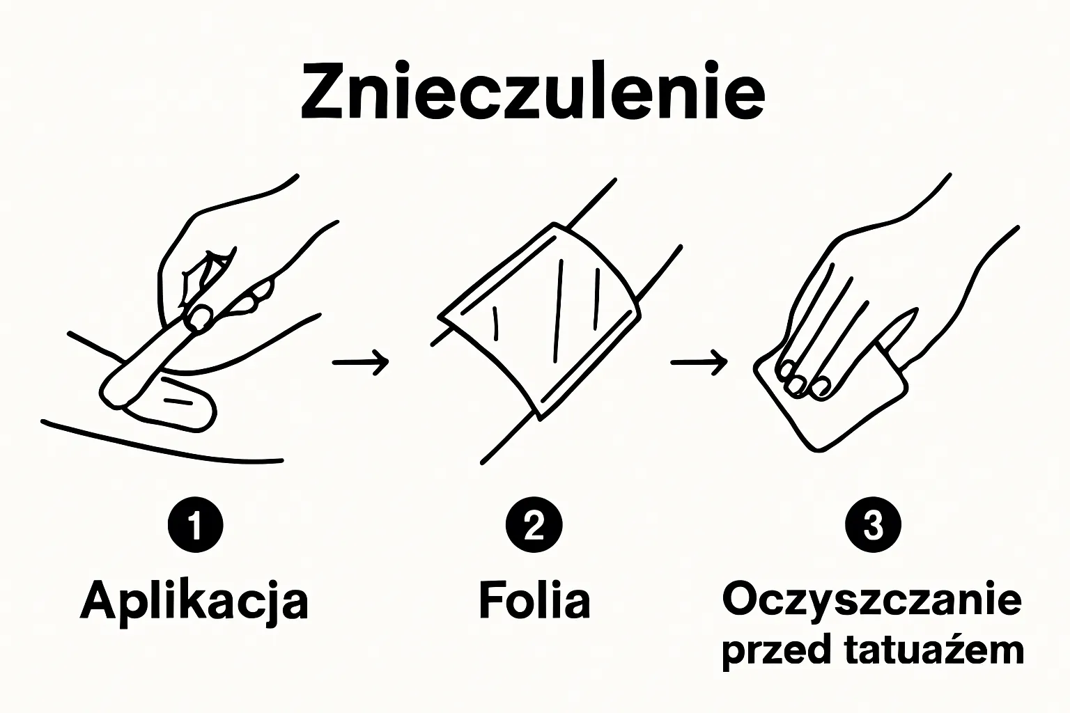 Three-step process of anesthetic cream application before tattoo