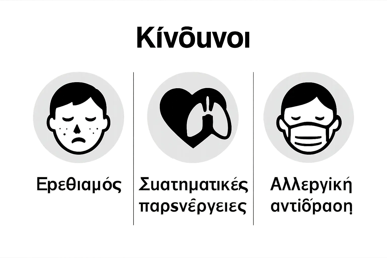 Εικονίδια που δείχνουν δερματικούς, συστηματικούς και αλλεργικούς κινδύνους από αναισθητικά τατουάζ