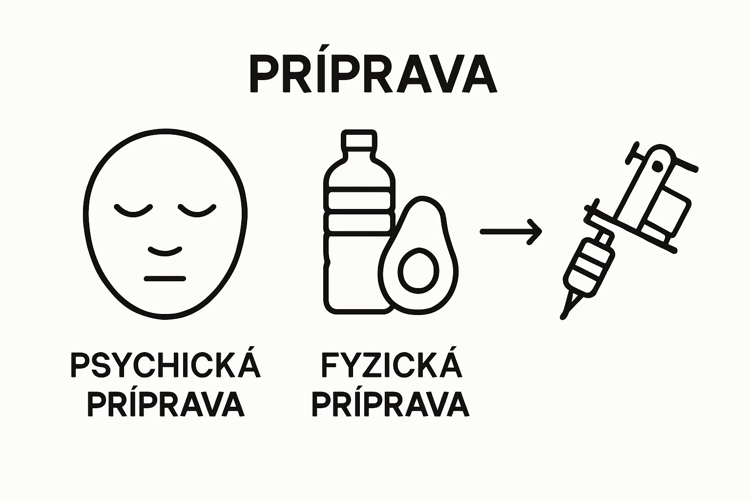 Infographic showing step-by-step preparation for pain-free tattoo