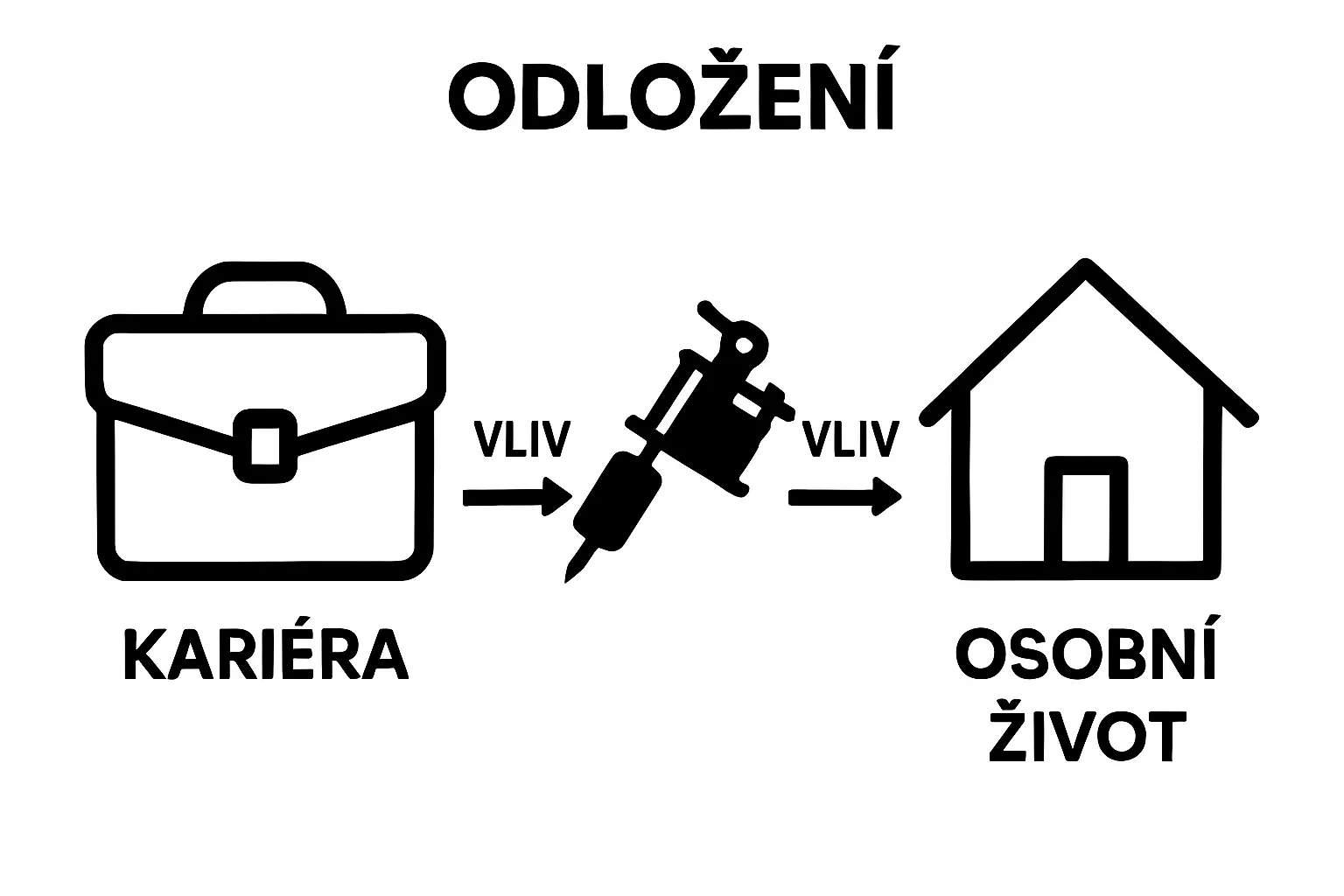 Comparison of career and personal life impacts on tattoo decisions