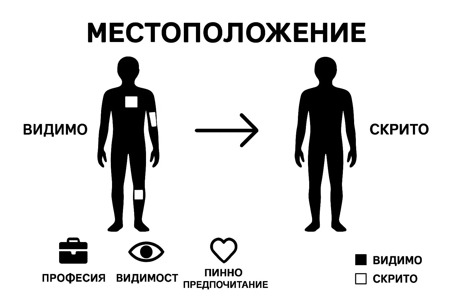 Infographic comparing visible and hidden tattoo placements.