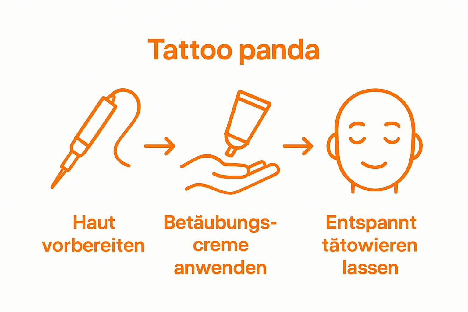 Mini-Workflow: Hautpflege, Creme, entspannter Kunde beim Tätowieren