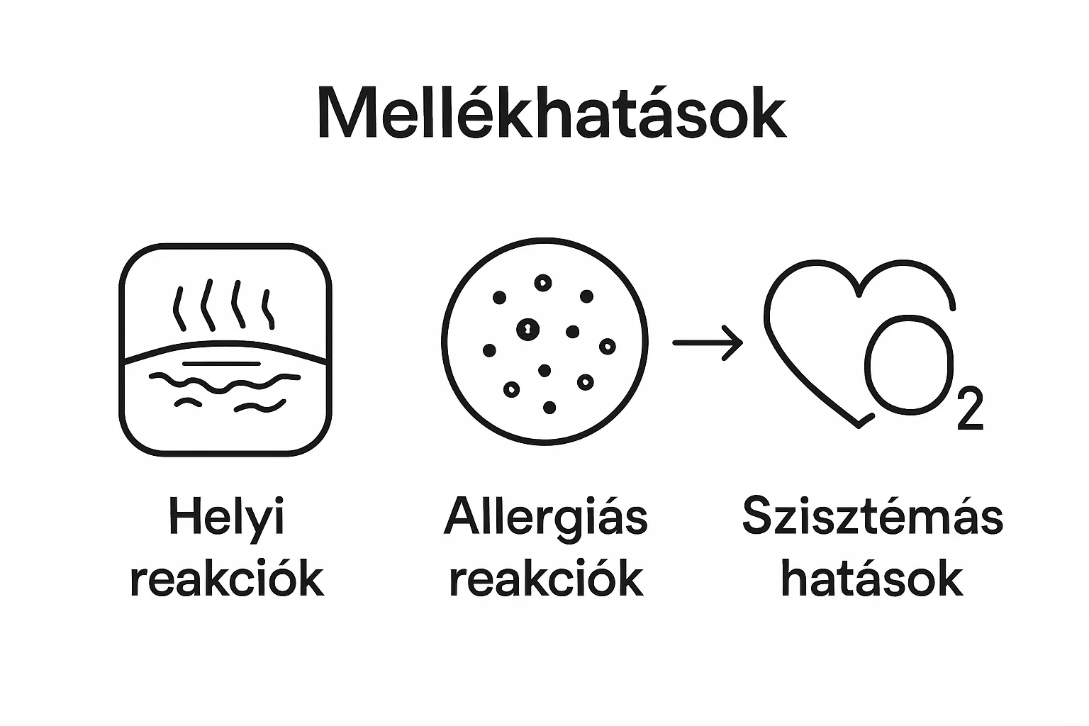 Infographic comparison of main side effects of anesthetic creams.