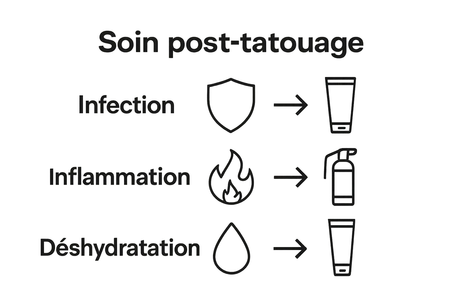 Infographic illustrating infection, inflammation, and dehydration risks versus cream protection