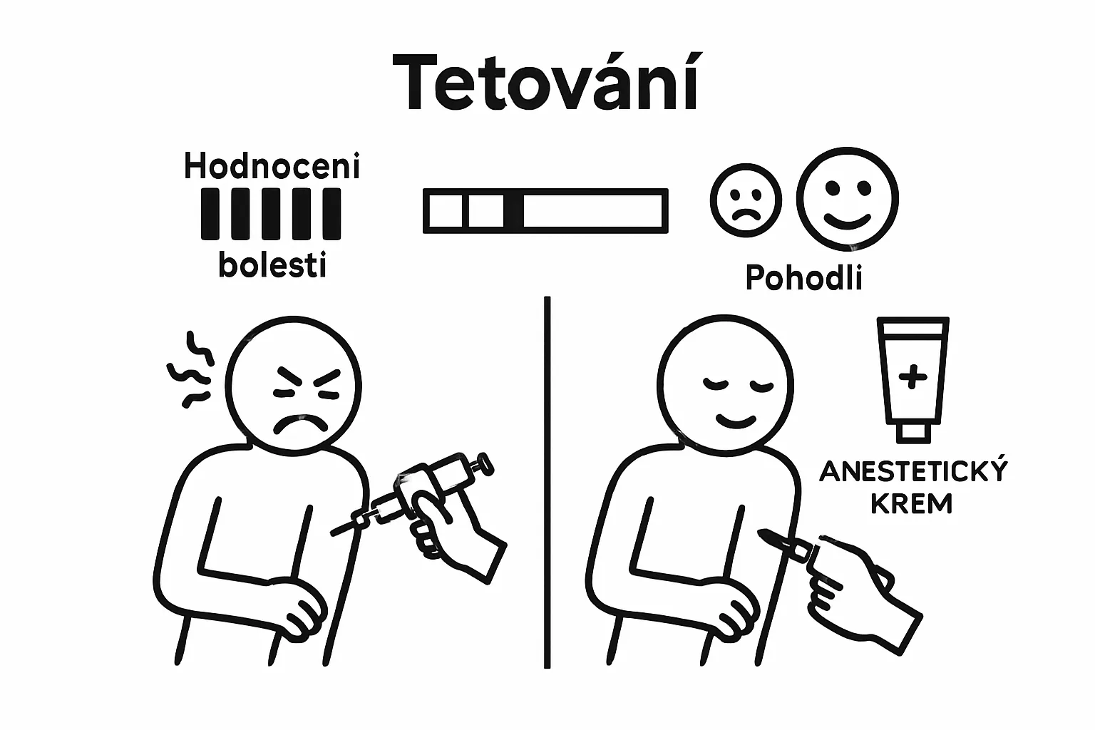 Infographic comparing tattoo with versus without anesthetic cream