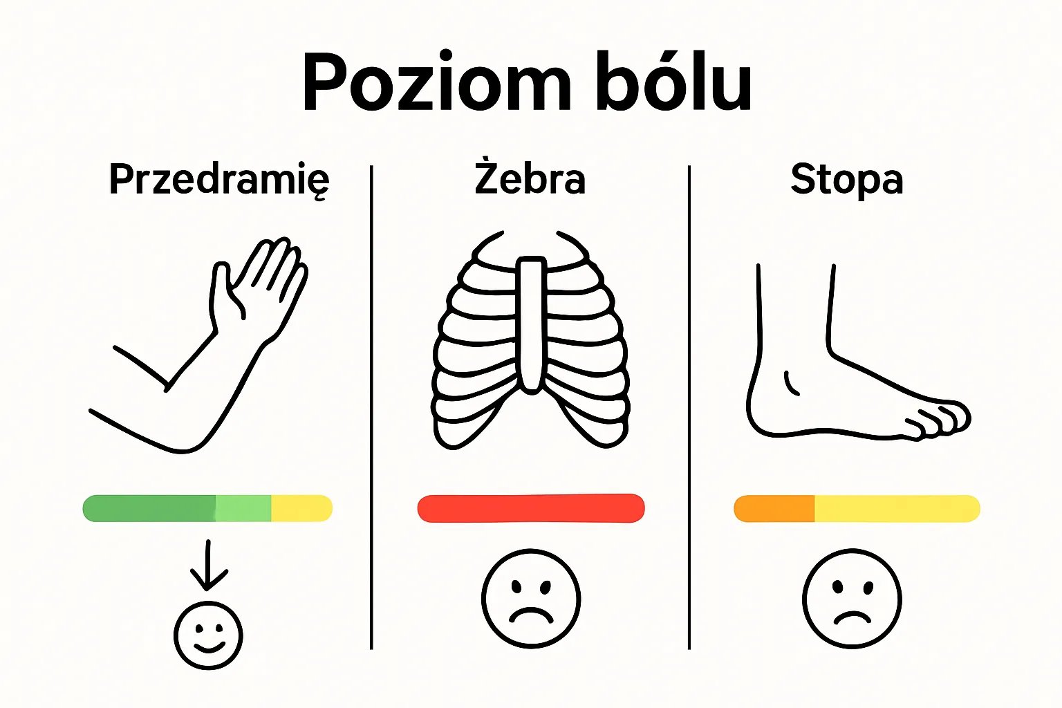 Porównanie odczuwania bólu przy tatuażach na trzech różnych częściach ciała