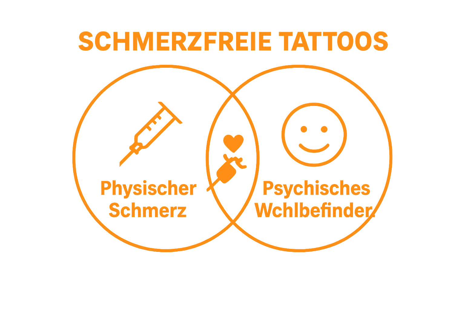Infografik zu Zusammenhang zwischen Schmerz und psychischem Wohlbefinden