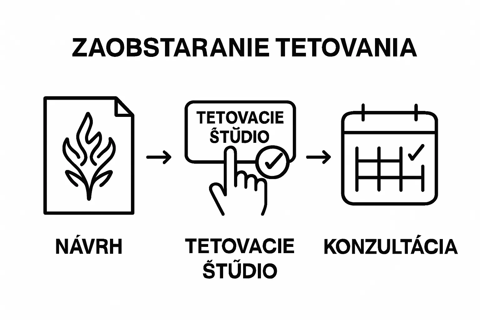 Infographic showing first three steps of tattoo process