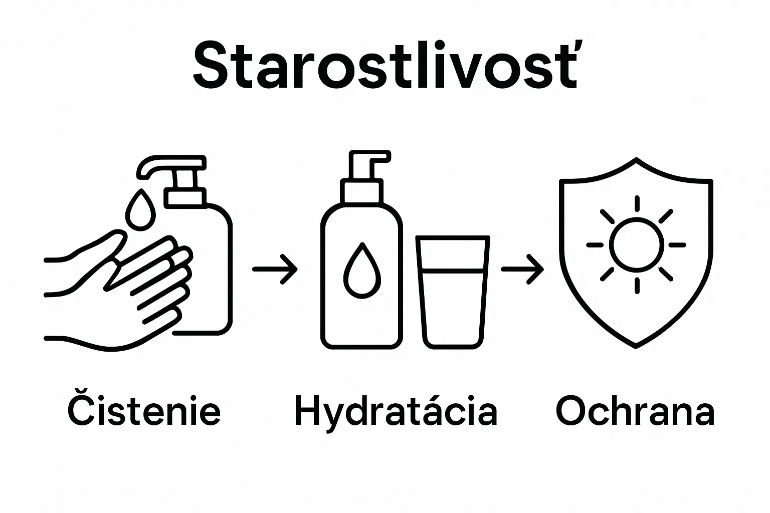 Three-step skin preparation before tattoo illustrated with simple icons