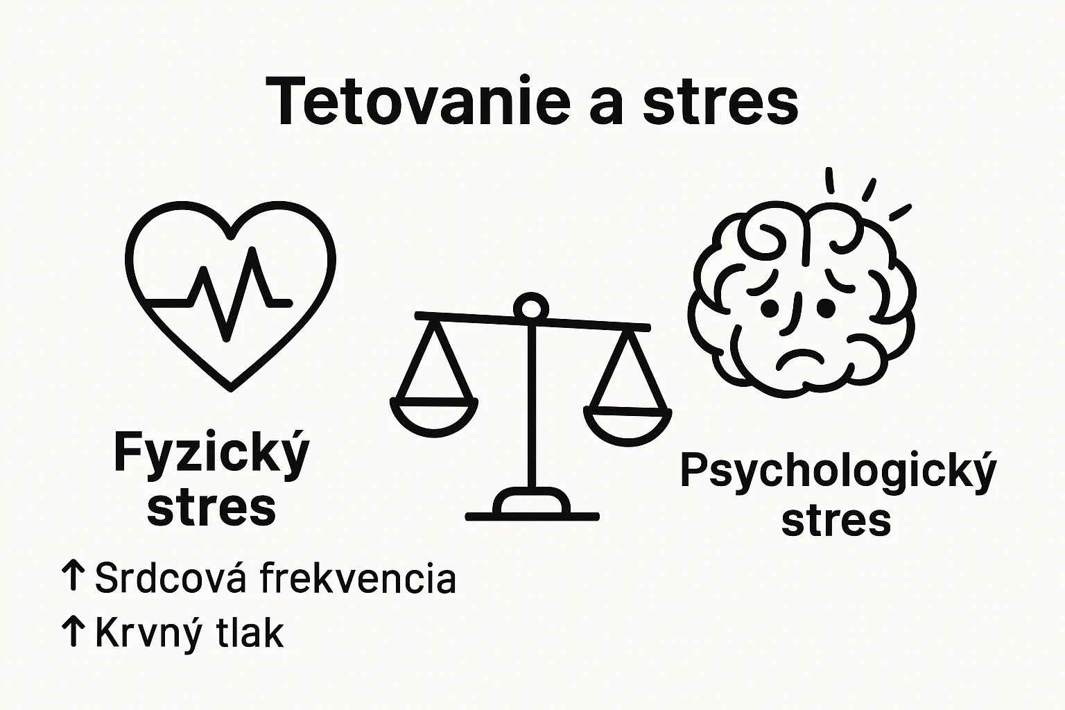 Porovnanie fyzického a psychologického stresu pri tetovaní ikonami