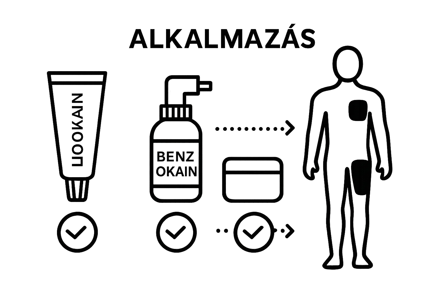 Infographic with icons of lidocaine cream, benzocaine spray, and gel, arrows to human outline with tattoo areas.
