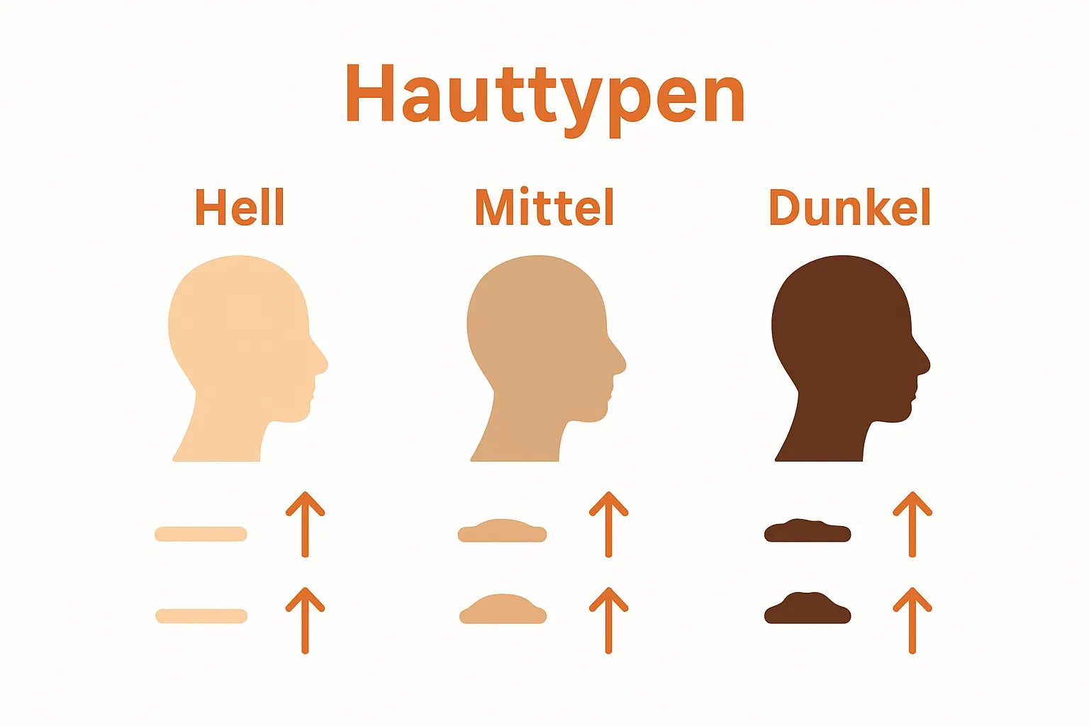 Vergleich Hauttypen und Narbenrisiko bei Tattoos