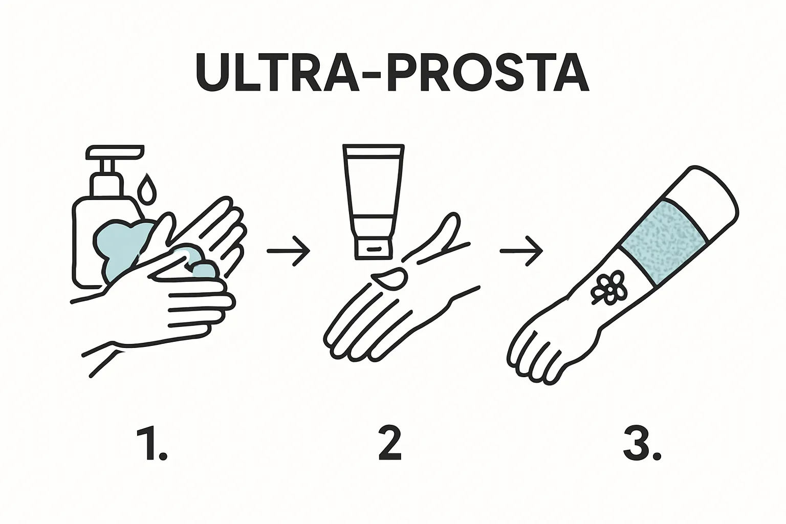 Three-step visual of tattoo care: clean, moisturize, cover