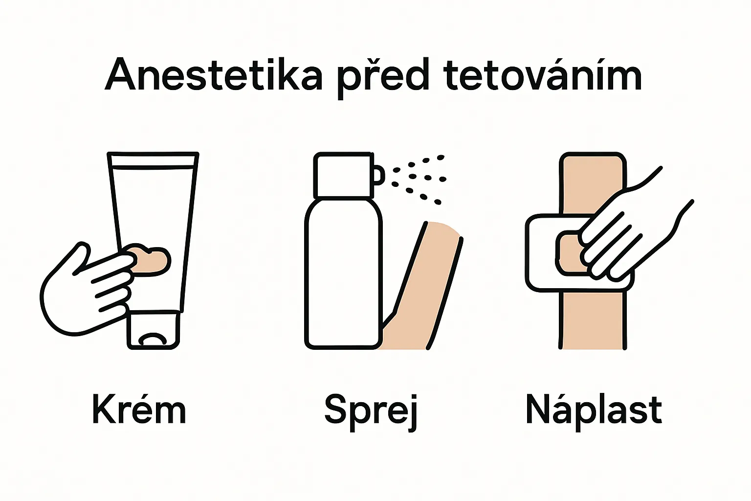 Three icons showing cream, spray, and patch anesthetics