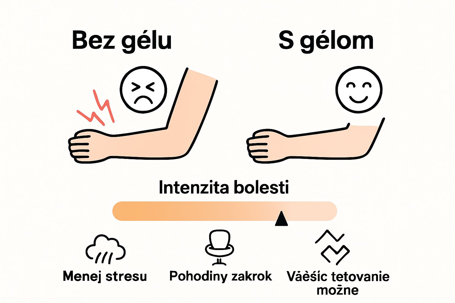 Comparison of tattoo pain with and without anesthetic gel using icons