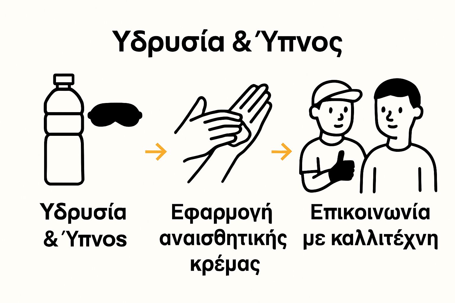 Infographic showing three easy steps for comfortable tattoo preparation