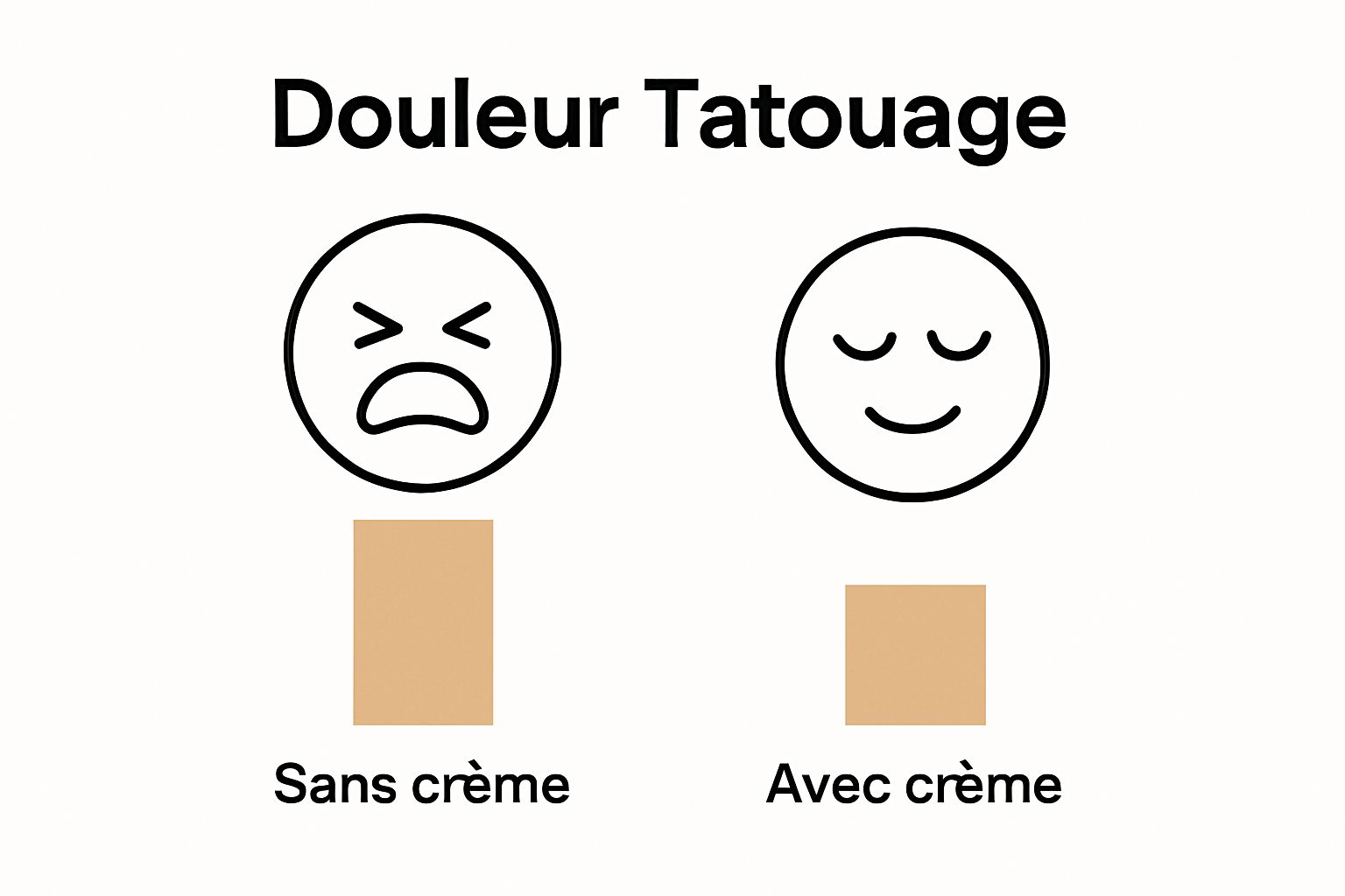 Infographic showing tattoo pain with and without pre-tattoo cream