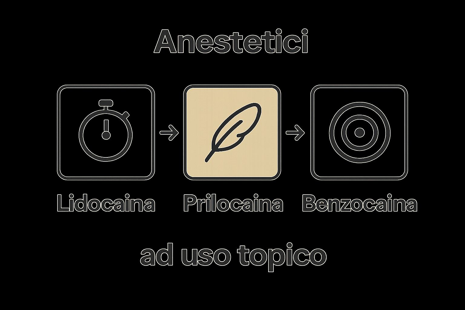 Three anesthetic types for tattooing compared visually