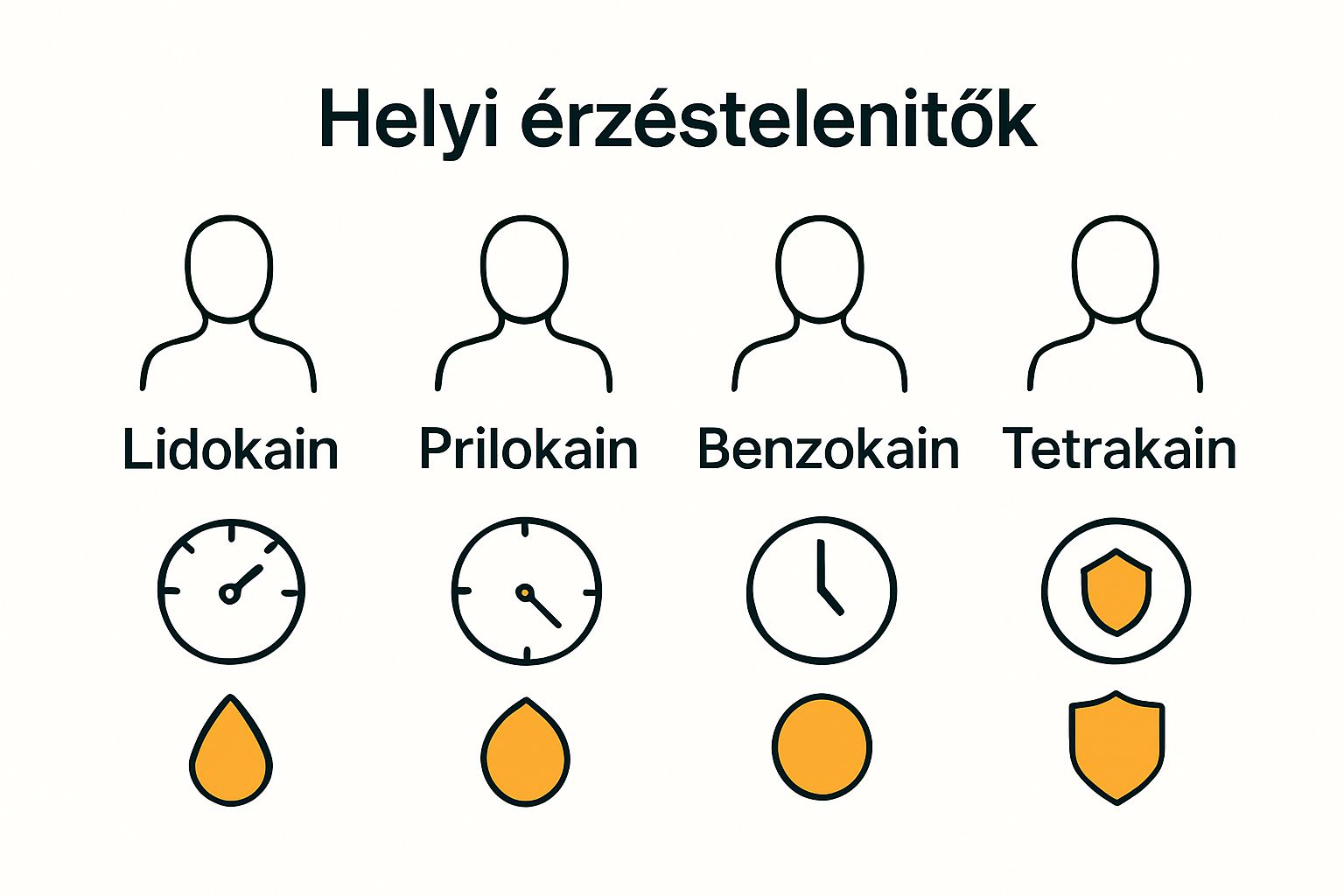 Négy érzéstelenítő krém hatóanyag vizuális összehasonlítása