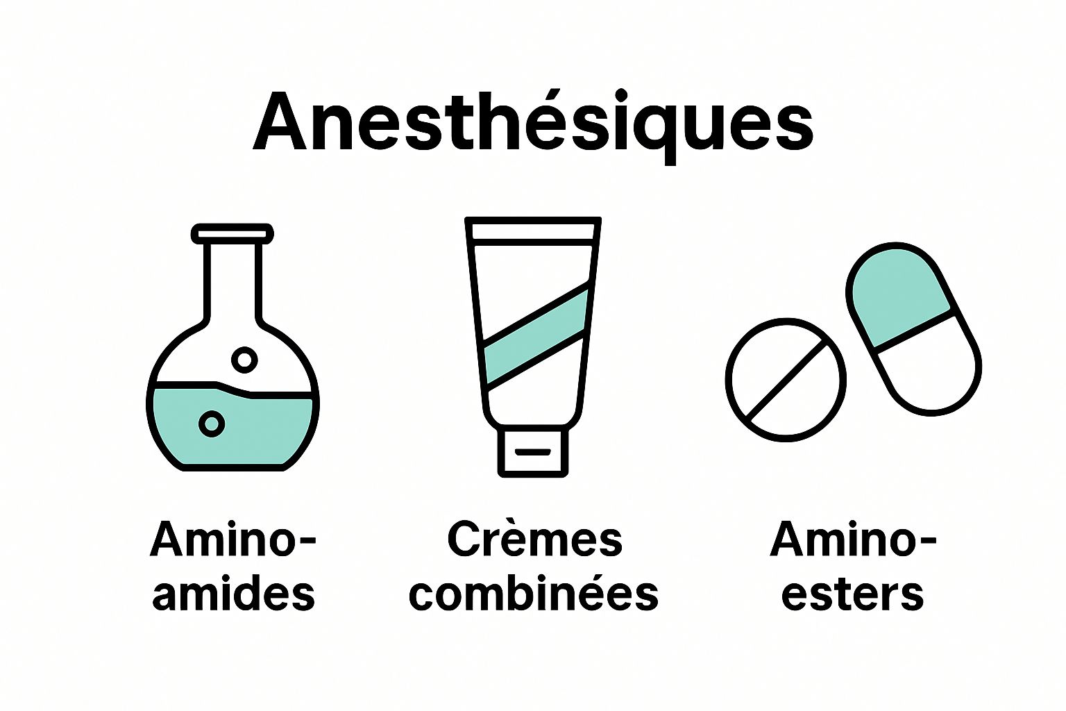 Infographic comparing main types of tattoo anesthetics