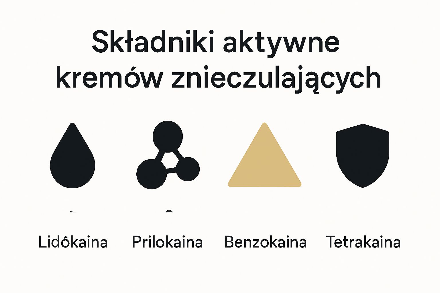 Cztery główne substancje czynne kremów znieczulających używanych w tatuażu