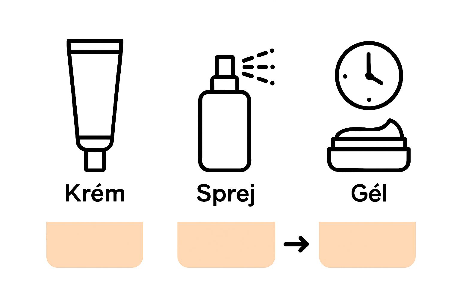 Porovnanie krémových, sprejových a gélových anestetík na tetovanie