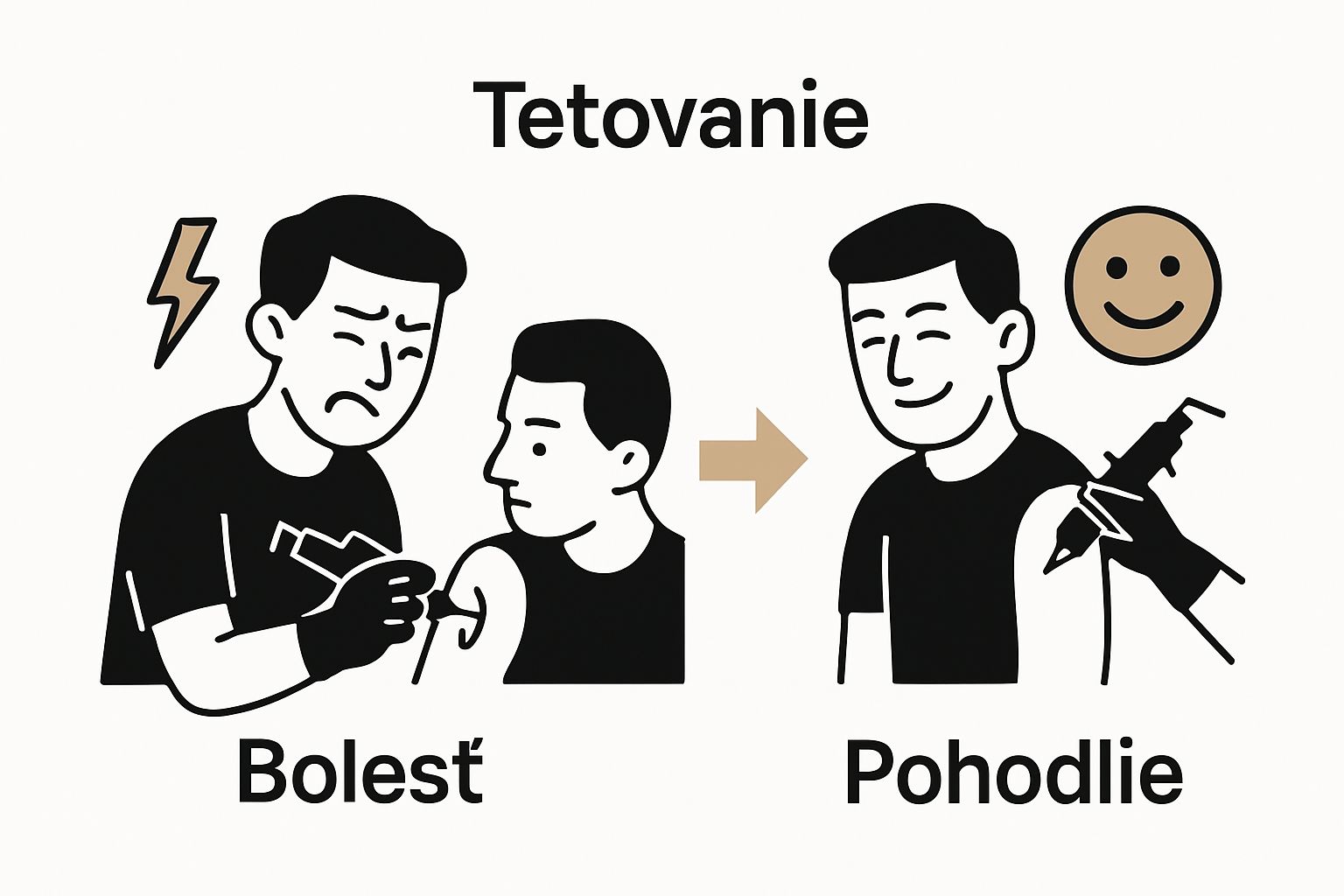 Visual comparison between traditional vs. anesthetic tattoo pain levels