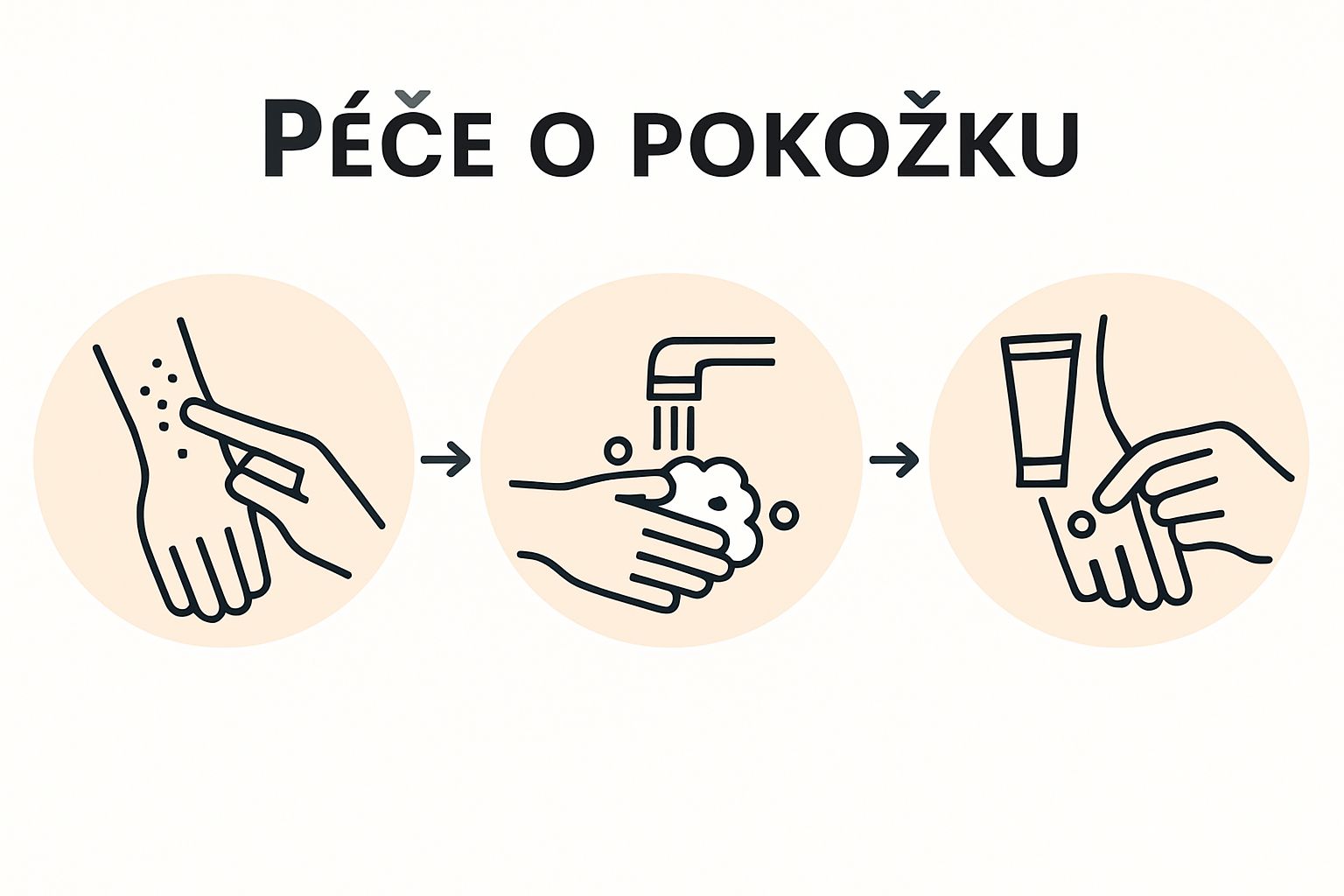 Three-step visual: check skin, wash and disinfect, apply anesthetic cream