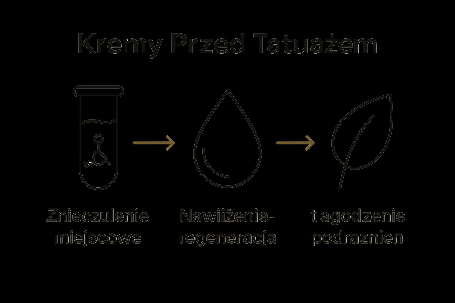 Infografika pokazująca trzy typy kremów przed tatuażem