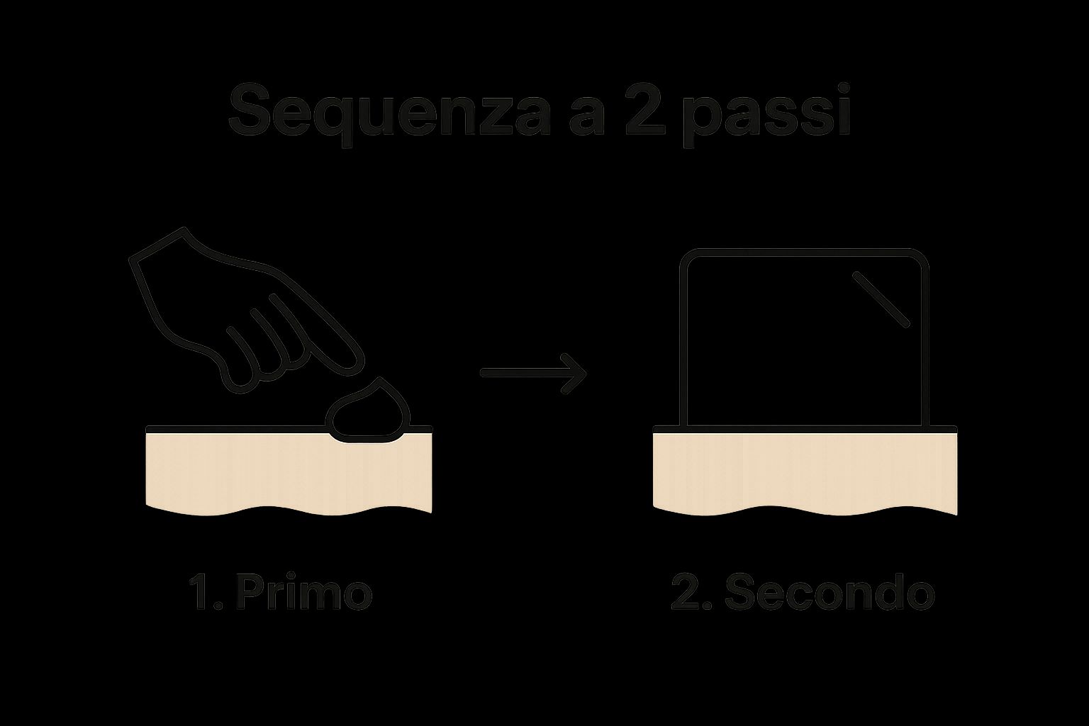 Due fasi visive: applicazione crema e copertura area