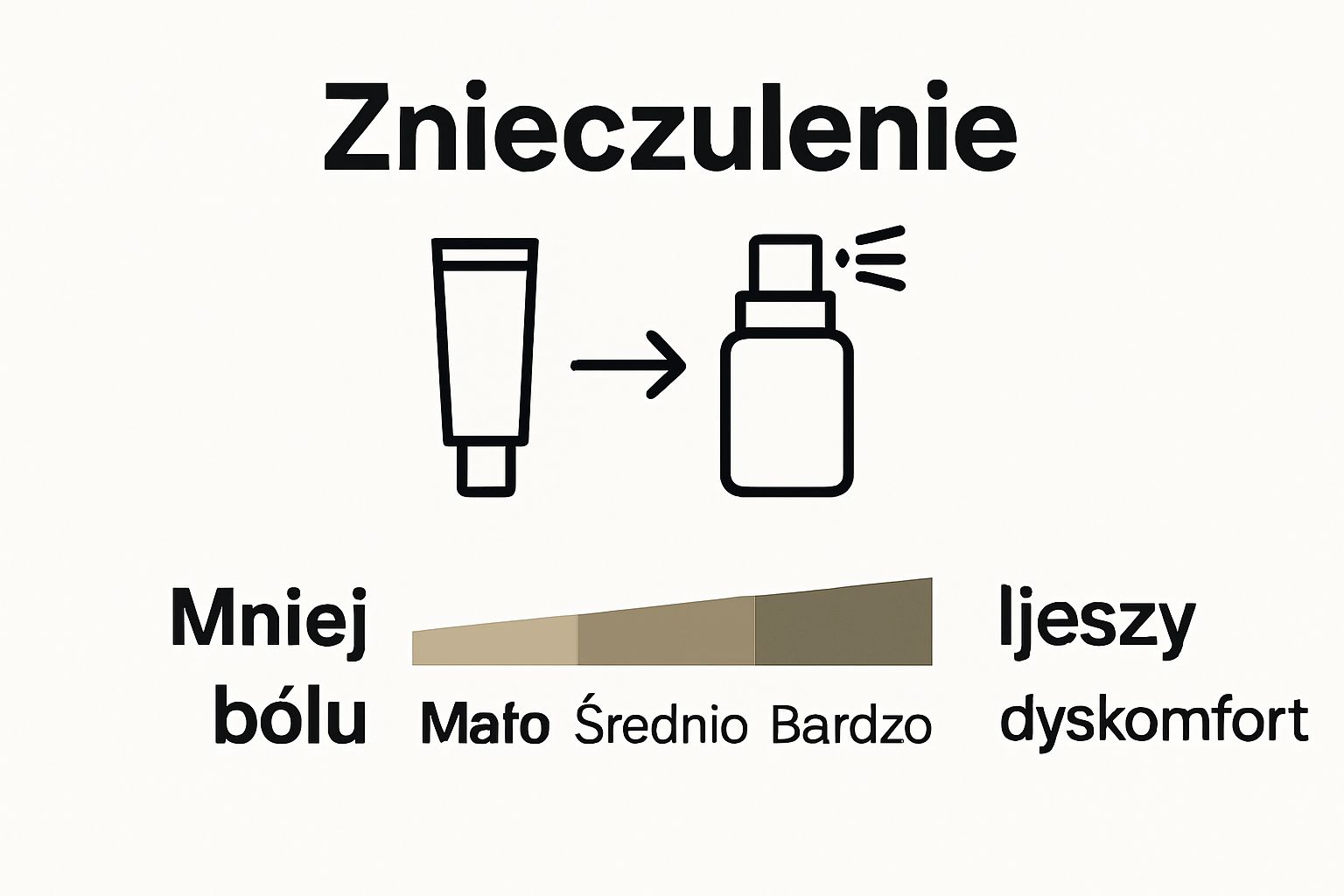 Porównanie kremów i sprayów znieczulających w tatuażu