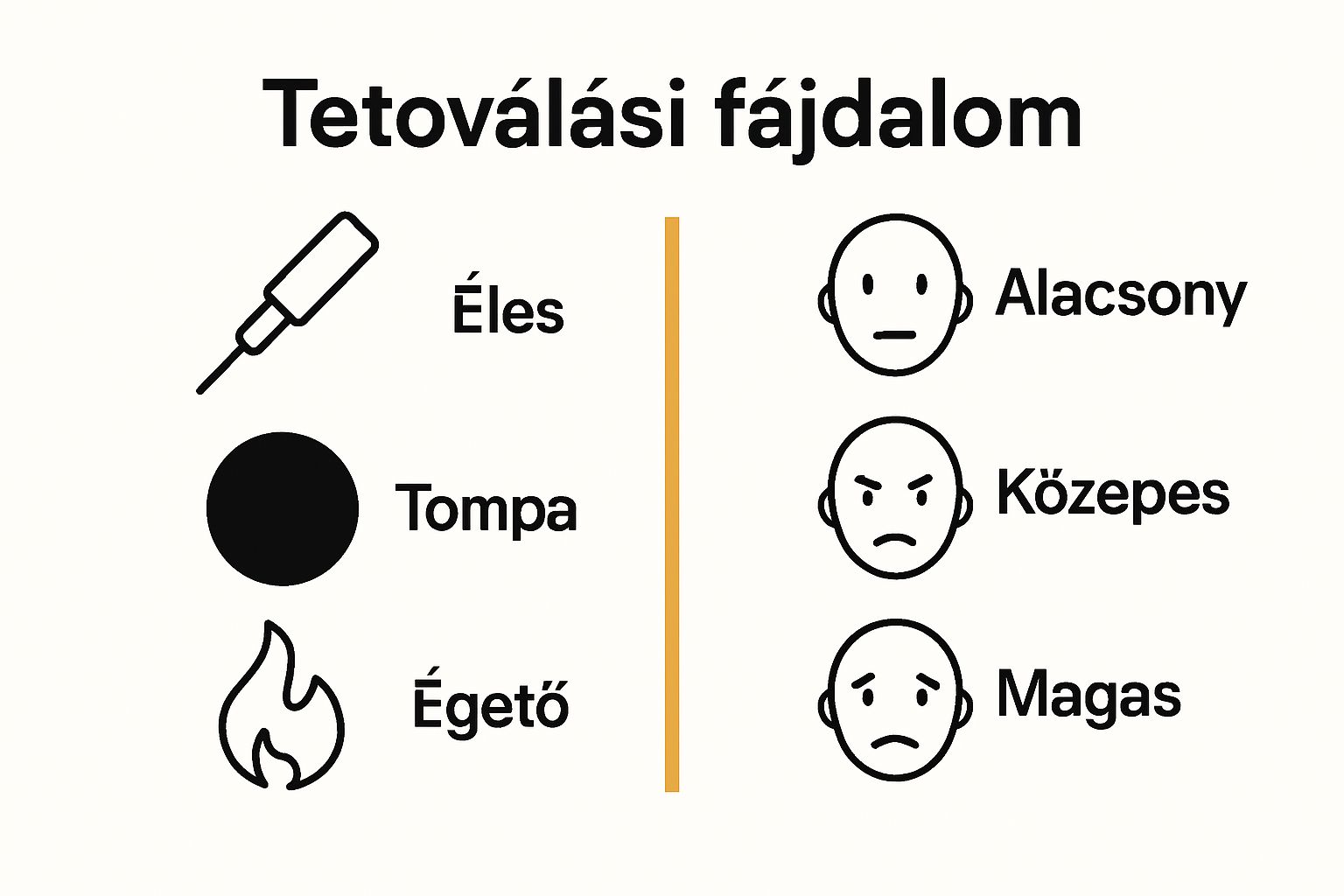 Infographic contrasting types of tattoo pain and pain sensitivity