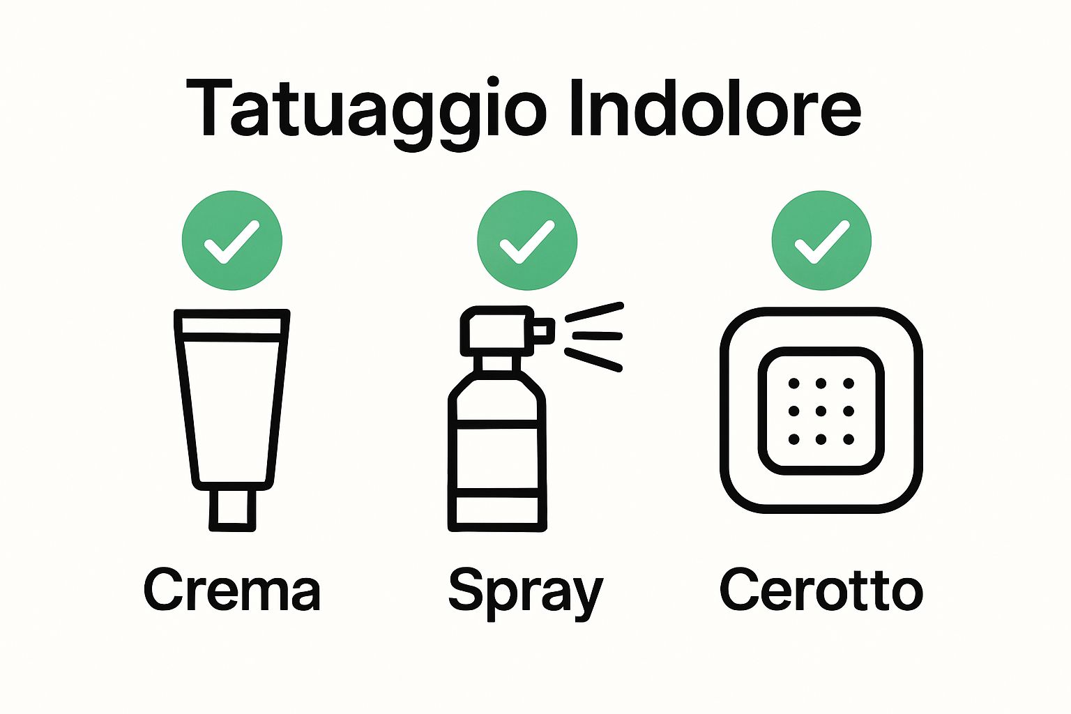 Infographic showing anesthetic cream, spray, and patch for tattoos