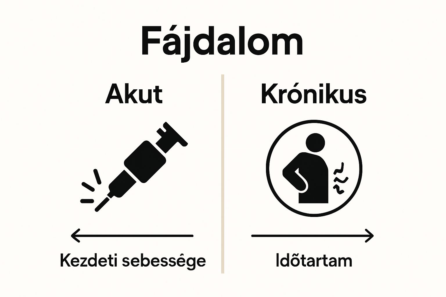 Akut és krónikus fájdalom összehasonlító infografika tetoválásnál