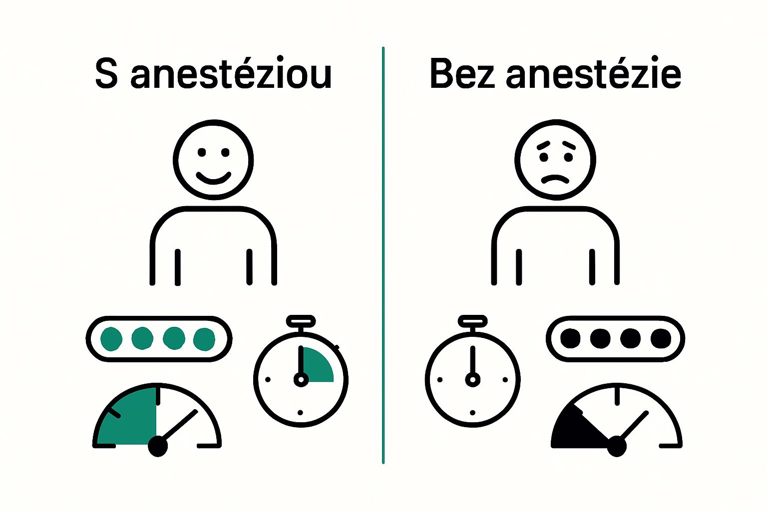 Infographic comparing tattoo experience with and without anesthesia