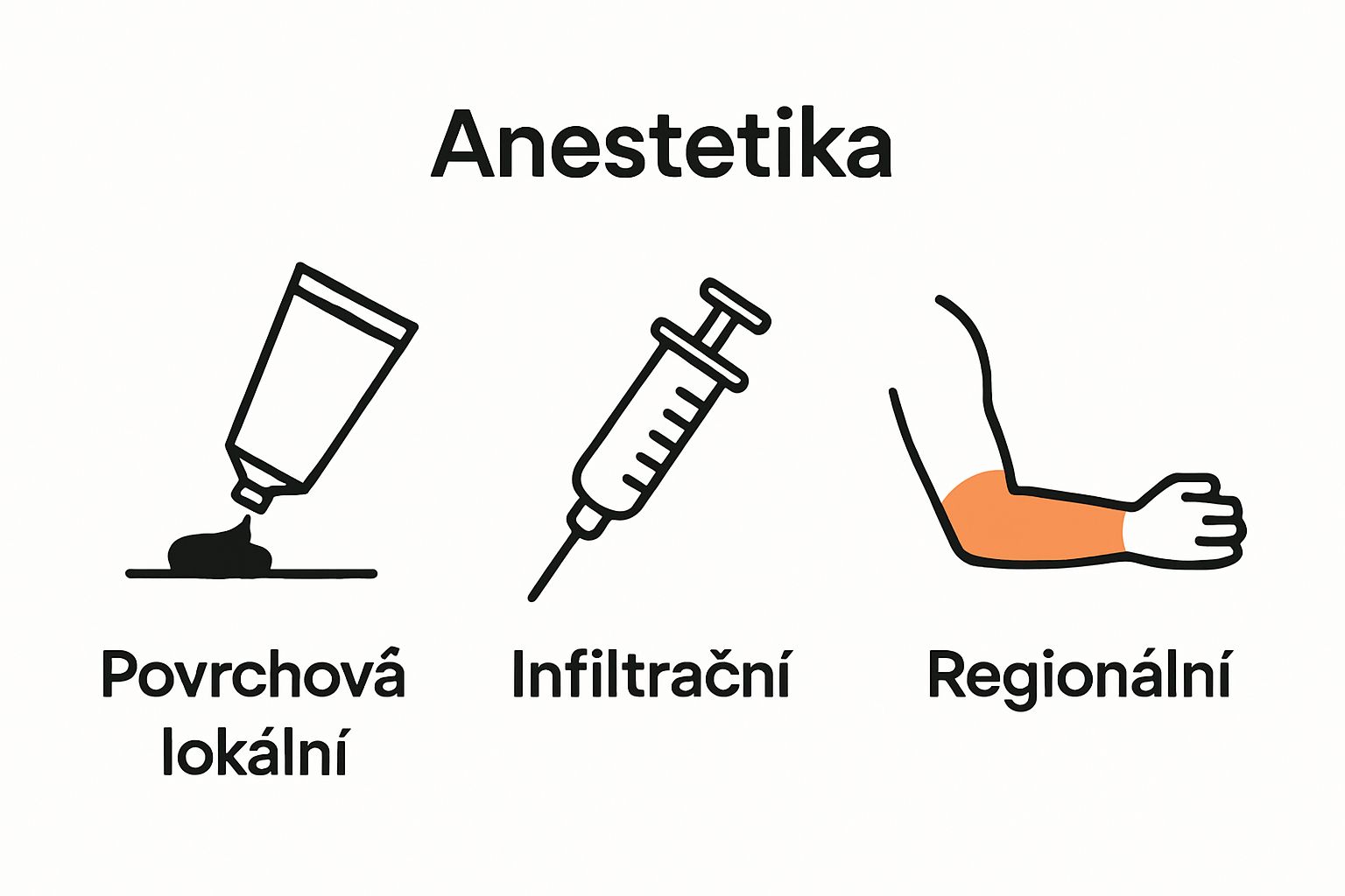 Infographic comparing three anesthetic application types for tattooing