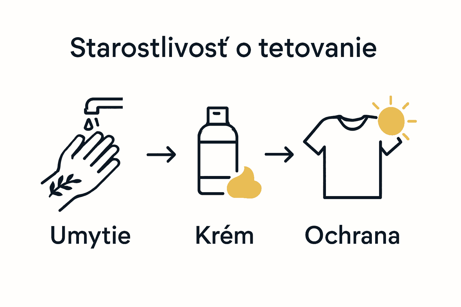 Kľúčové kroky starostlivosti o nové tetovanie v obrázkoch